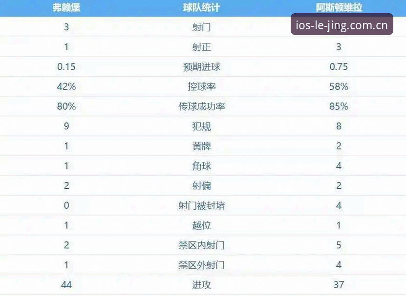 阿斯顿维拉欧联杯夺冠最新动态：30年冠军荒终结，埃梅里创纪录封神