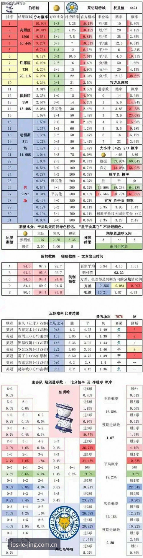 乐竞实时赛事对比详解：数据驱动的竞技分析新维度