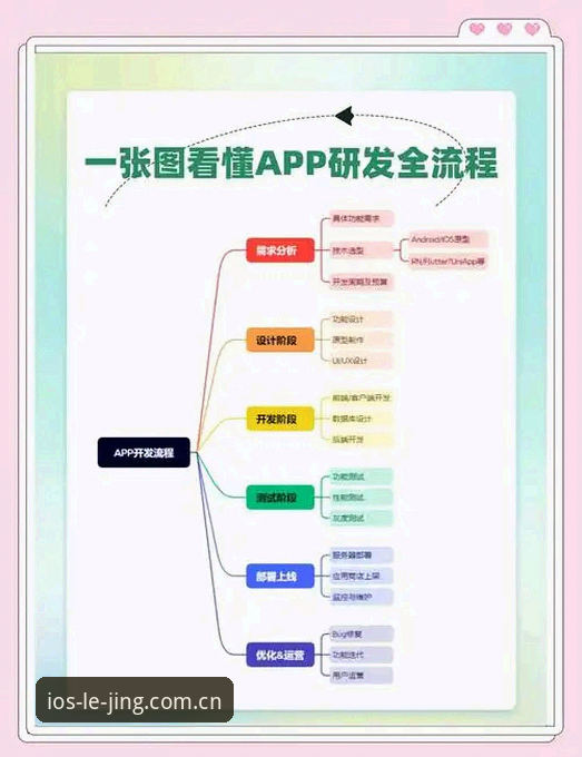 乐竞苹果APP安装全流程深度分析：从下载到注册的详细解读